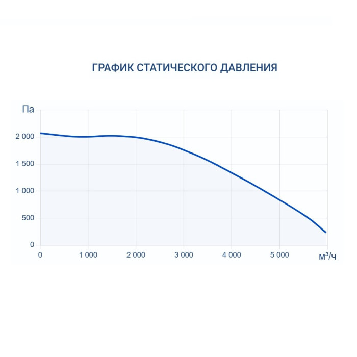 Приточно-вытяжная вентиляционная установка Turkov CRIOVENT S 5000 18E