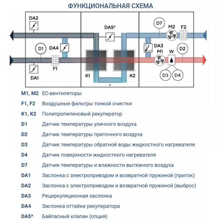 Приточно-вытяжная вентиляционная установка Turkov Hydra X 3500 W