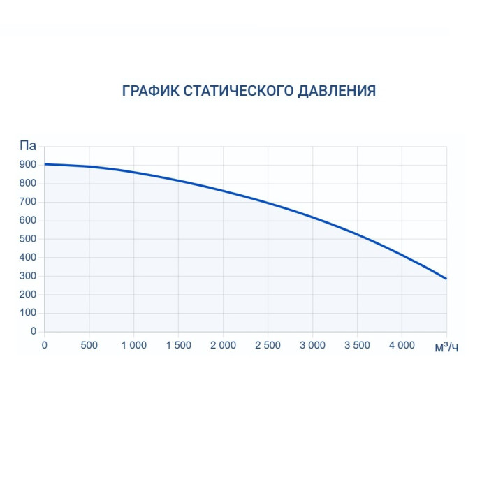 Приточно-вытяжная вентиляционная установка Turkov Hydra X 3500 W