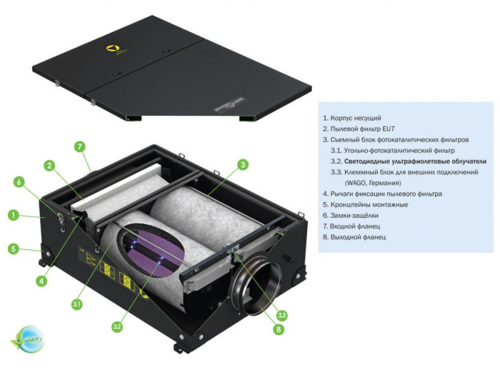 Канальный обеззараживатель воздуха для системы вентиляции VentMachine DF1000 ФКО