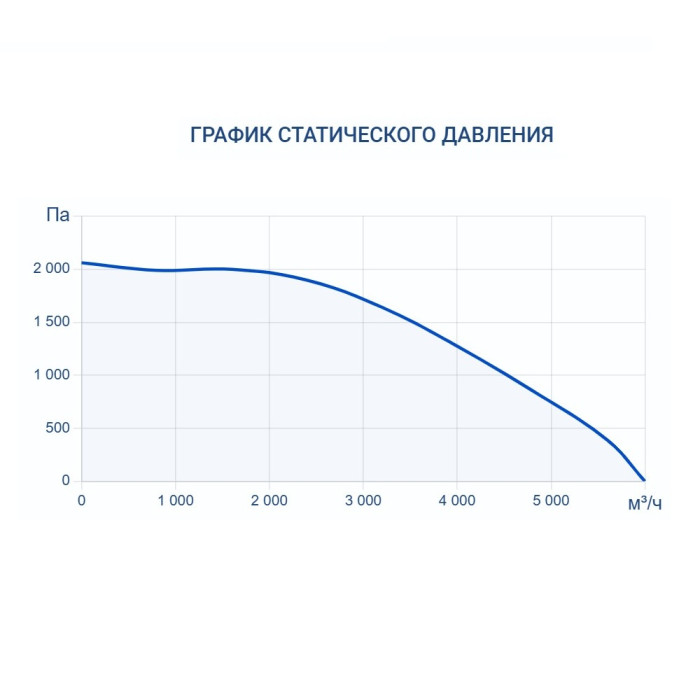 Приточно-вытяжная вентиляционная установка Turkov CRIOVENT S 5000 W