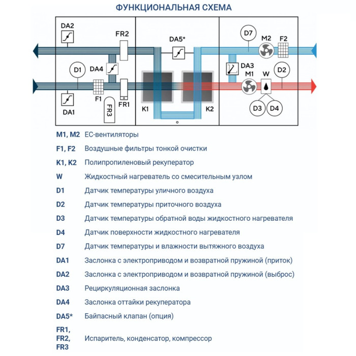 Приточно-вытяжная вентиляционная установка Turkov Hydra X 3500 WD