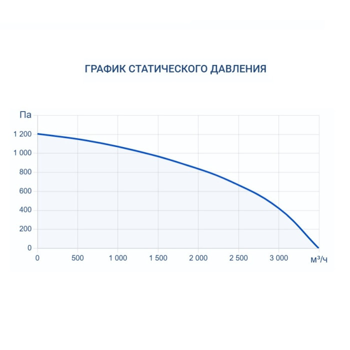 Приточно-вытяжная вентиляционная установка Turkov Hydra X 3500 WD
