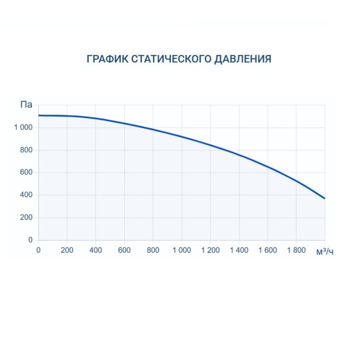 Приточно-вытяжная вентиляционная установка Turkov Zenit Heco X 1510 9E