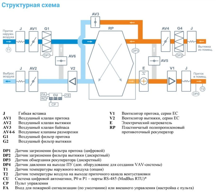 Приточно-вытяжная вентиляционная установка Breezart 2000-C Lux RP SB 9-380