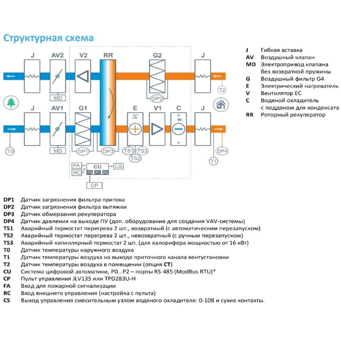 Приточно-вытяжная вентиляционная установка Breezart 8000-C Lux RR W 45