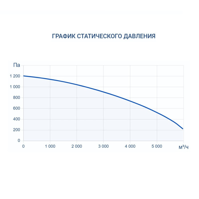 Приточно-вытяжная вентиляционная установка Turkov Hydra X 4000 W
