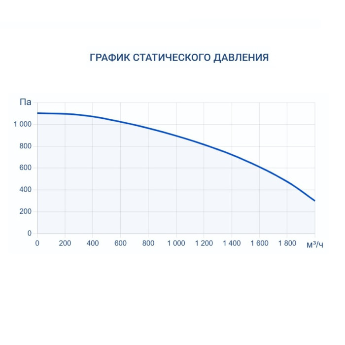 Приточно-вытяжная вентиляционная установка Turkov Zenit Heco X 1510 W
