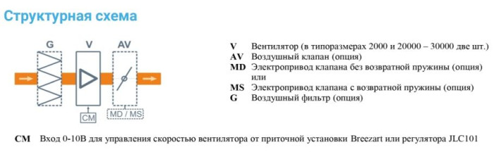 Вытяжная вентиляционная установка Breezart 10000-C Extra
