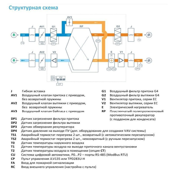 Приточно-вытяжная вентиляционная установка Breezart 2000-C Lux RP VB 10