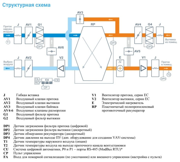 Приточно-вытяжная вентиляционная установка Breezart 2700-C Lux RP SB 15-380
