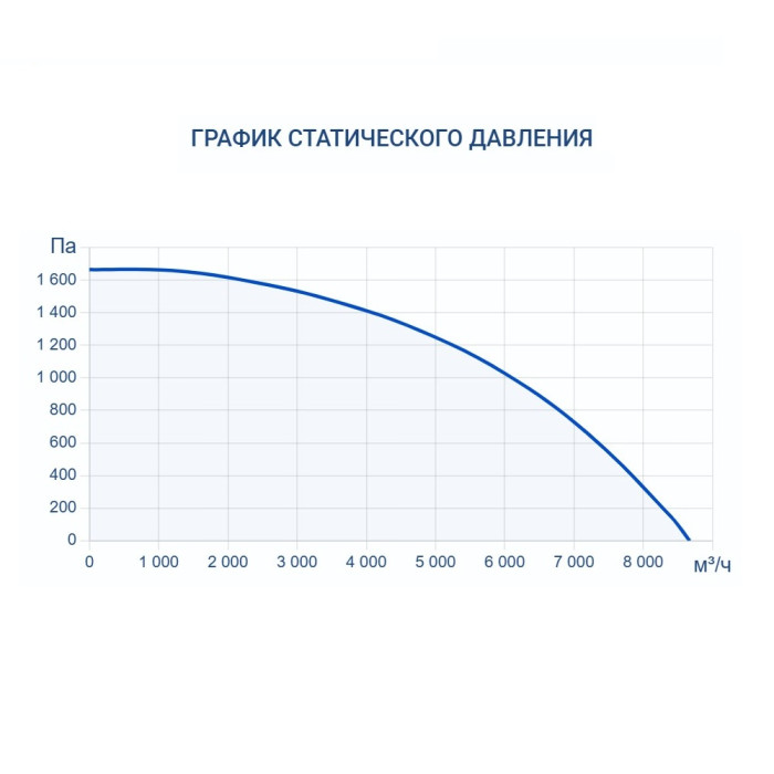 Приточно-вытяжная вентиляционная установка Turkov CRIOVENT S 7000 18E