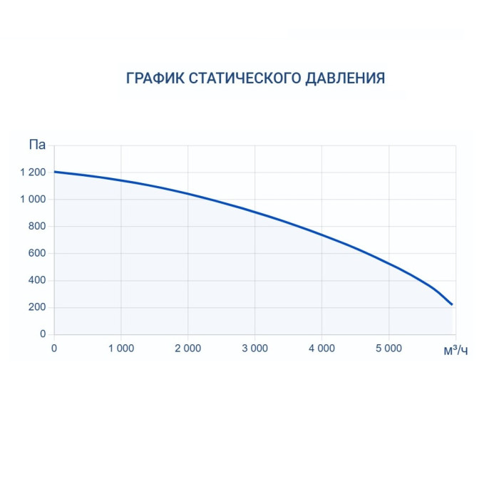 Приточно-вытяжная вентиляционная установка Turkov Hydra X 4000 WD