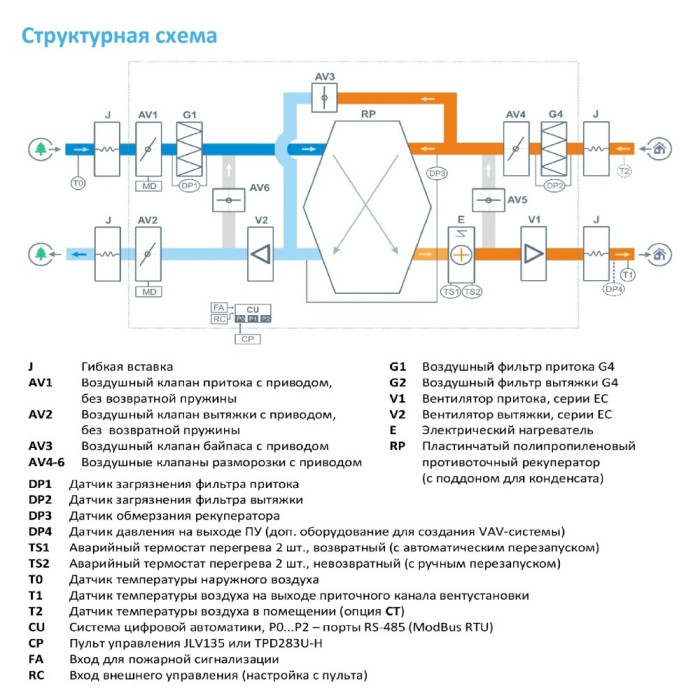 Приточно-вытяжная вентиляционная установка Breezart 2700-C Lux RP SB 18-380