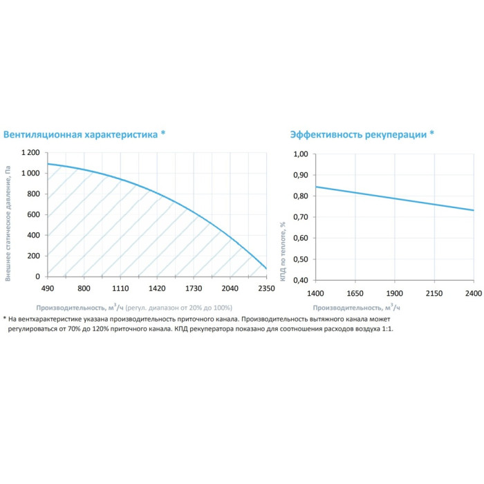 Приточно-вытяжная вентиляционная установка Breezart 2700-C Lux RP SB 18-380