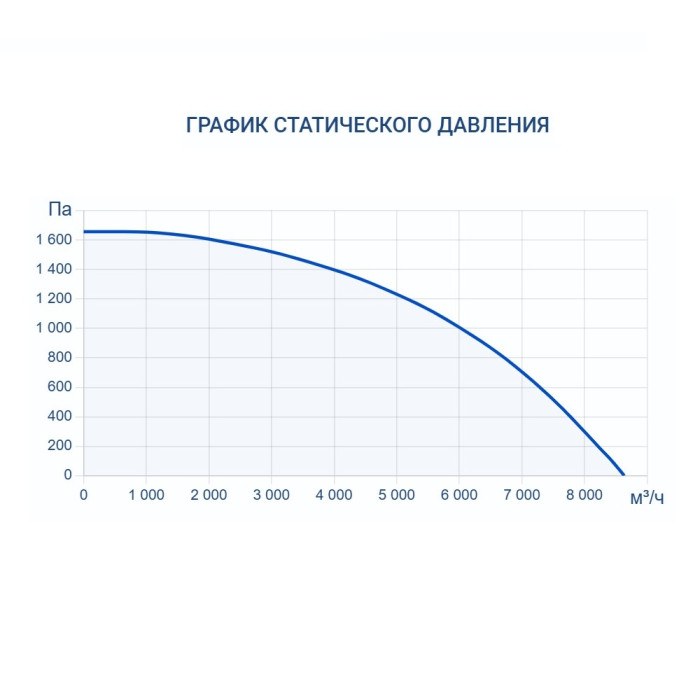 Приточно-вытяжная вентиляционная установка Turkov CRIOVENT S 7000 W