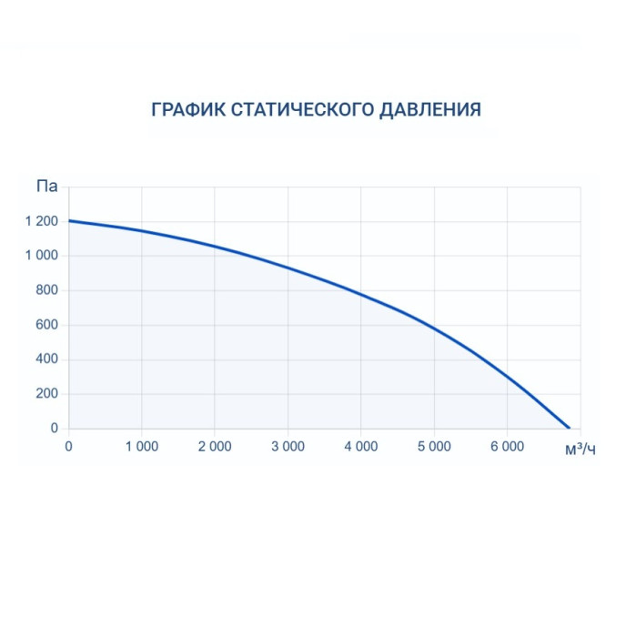 Приточно-вытяжная вентиляционная установка Turkov Hydra X 5000 W