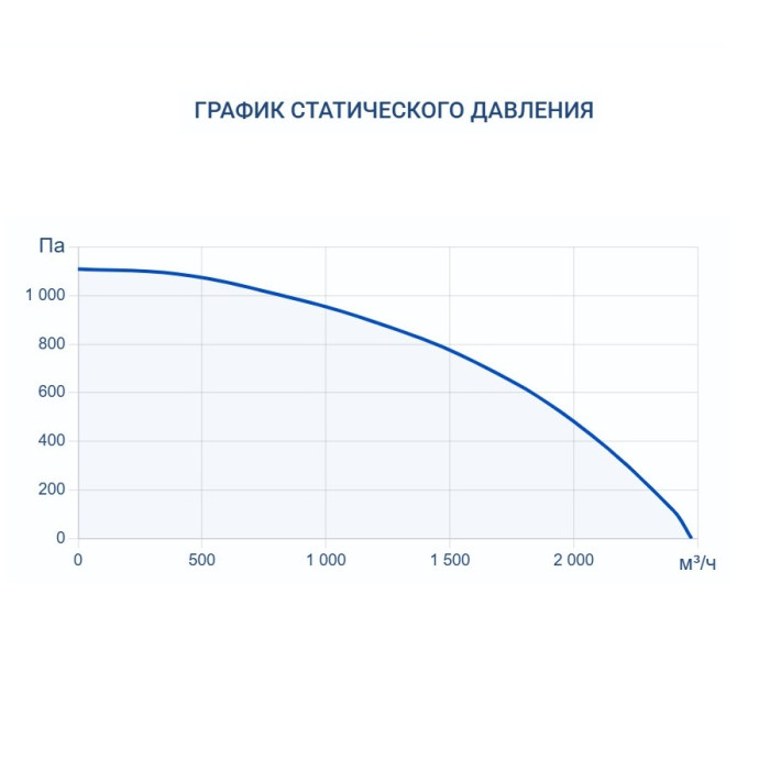 Приточно-вытяжная вентиляционная установка Turkov Zenit Heco X 2010 6E