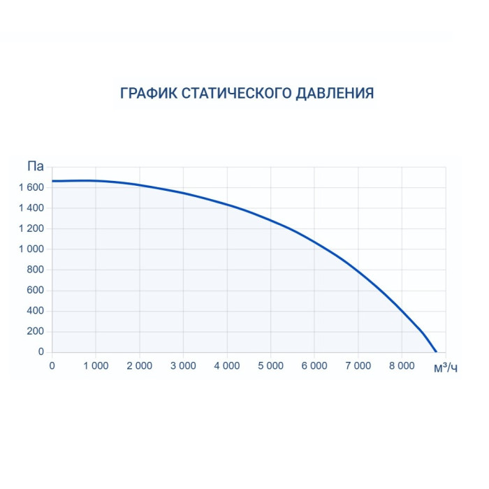 Приточно-вытяжная вентиляционная установка Turkov CRIOVENT S 8000 24E