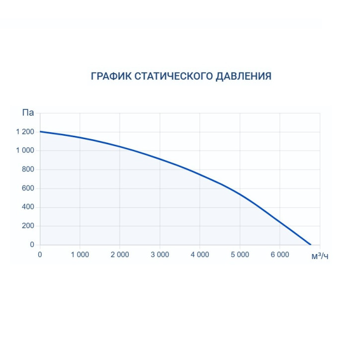 Приточно-вытяжная вентиляционная установка Turkov Hydra X 5000 WD