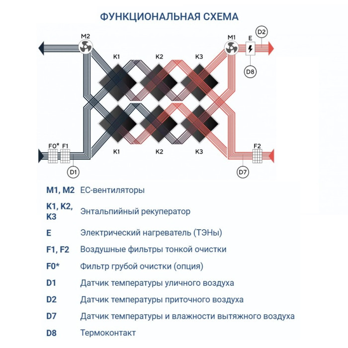 Приточно-вытяжная вентиляционная установка Turkov Zenit Heco X 2010 9E