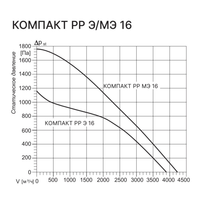 Приточно-вытяжная вентиляционная установка Kentatsu Компакт РР (Л) Э 16 3.8