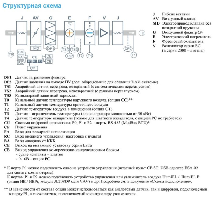 Приточная вентиляционная установка Breezart 6000 Lux F AC 45
