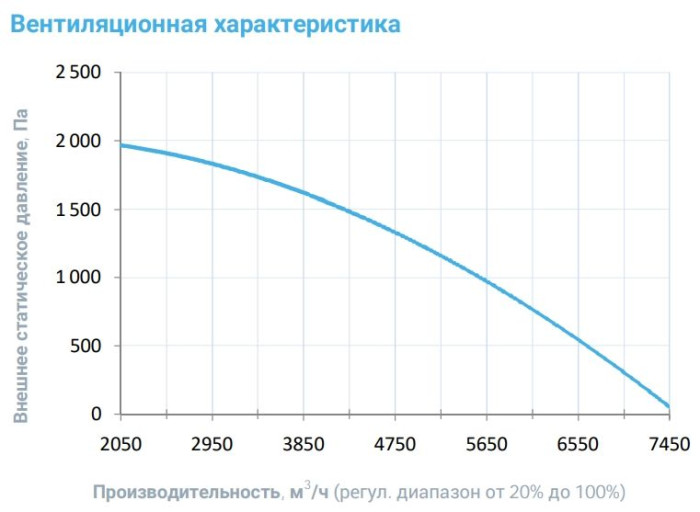 Приточная вентиляционная установка Breezart 6000 Lux F AC 45