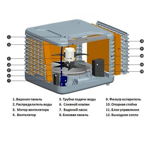 Увлажнитель воздуха Sabiel D160A