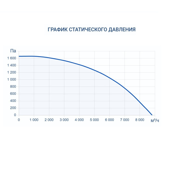 Приточно-вытяжная вентиляционная установка Turkov CRIOVENT S 8000 W