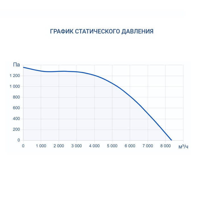 Приточно-вытяжная вентиляционная установка Turkov Hydra X 6000 W