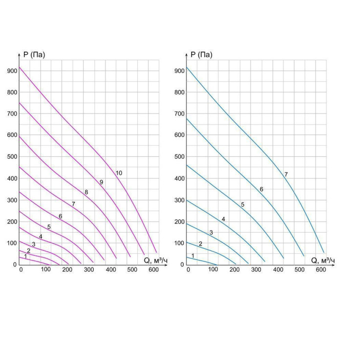 Приточная вентиляционная установка VentMachine Orange 600 G3