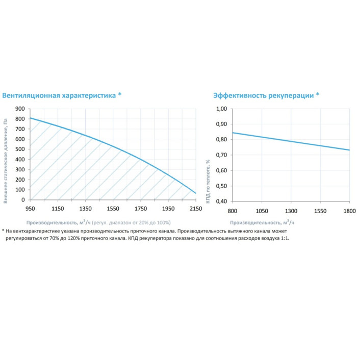 Приточно-вытяжная вентиляционная установка Breezart 2000-C Lux RP W PB 9
