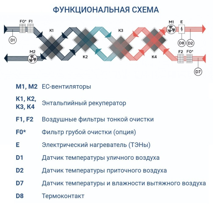 Приточно-вытяжная вентиляционная установка Turkov CRIOVENT S 9000 9E