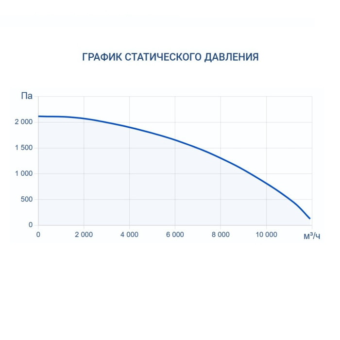 Приточно-вытяжная вентиляционная установка Turkov CRIOVENT S 9000 9E