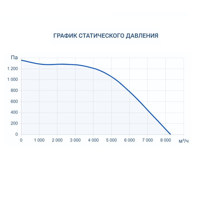 Приточно-вытяжная вентиляционная установка Turkov Hydra X 6000 WD