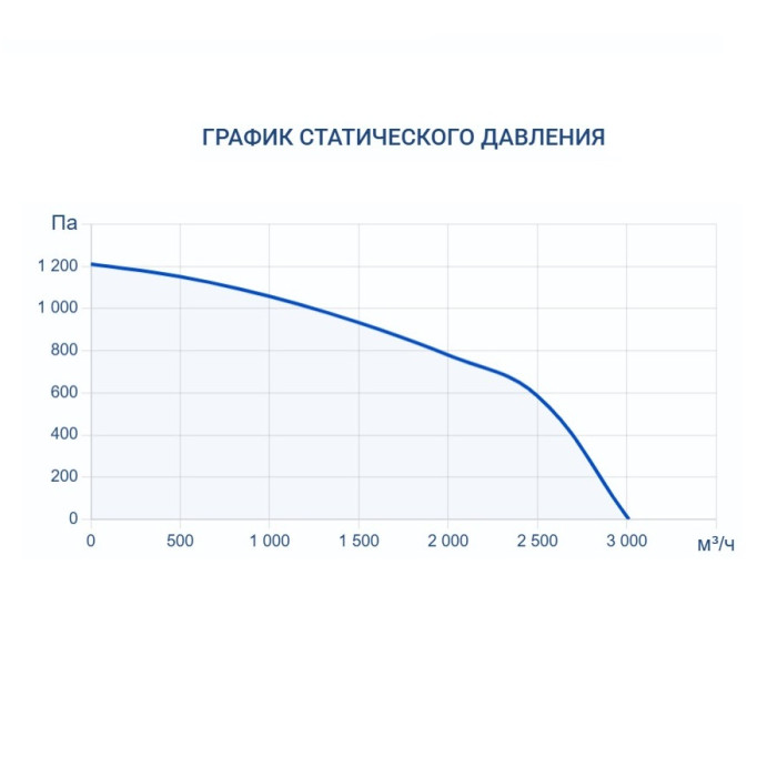 Приточно-вытяжная вентиляционная установка Turkov Zenit Heco X 2510 12E
