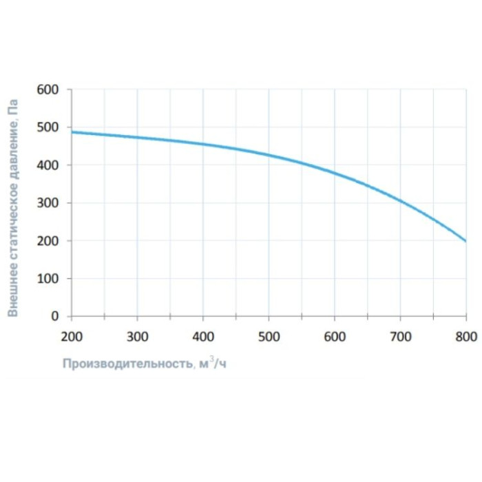 Приточная вентиляционная установка Breezart 1000FC Aqua