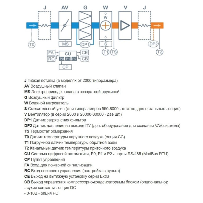 Приточная вентиляционная установка Breezart 1000FC Aqua