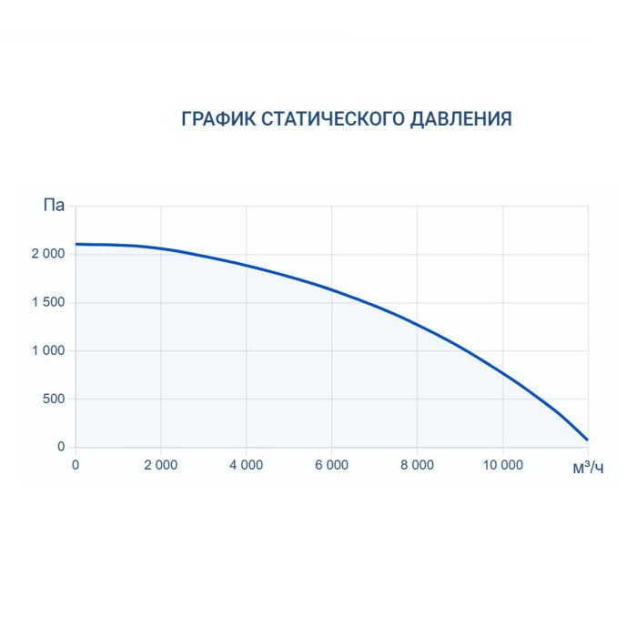 Приточно-вытяжная вентиляционная установка Turkov CRIOVENT S 9000 W