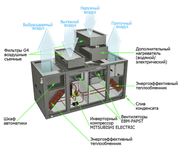Приточно-вытяжная вентиляционная установка GlobalVent Climate Vi-042+