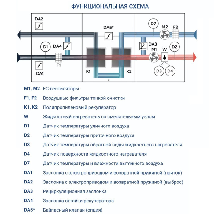 Приточно-вытяжная вентиляционная установка Turkov Hydra X 8000 W