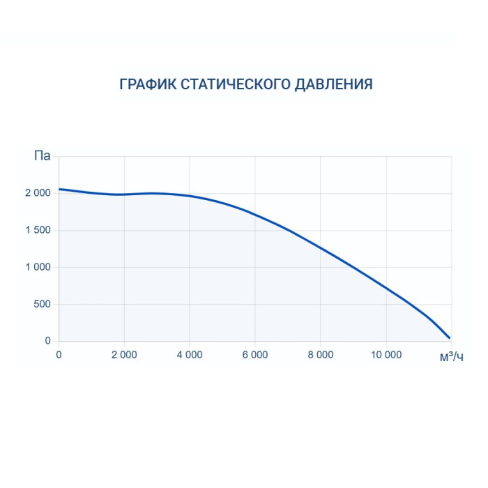 Приточно-вытяжная вентиляционная установка Turkov Hydra X 8000 W