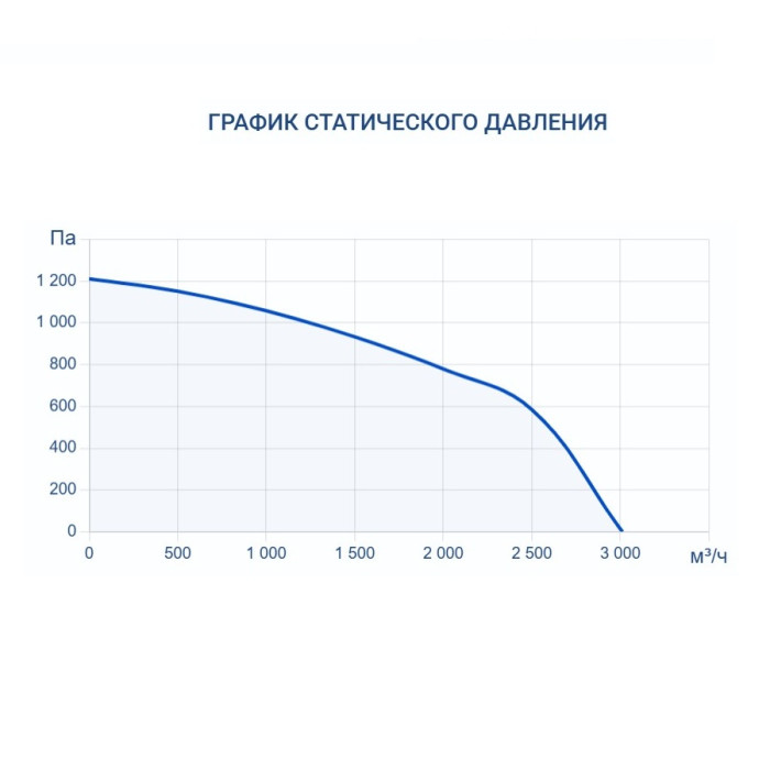 Приточно-вытяжная вентиляционная установка Turkov Zenit Heco X 2510 9E