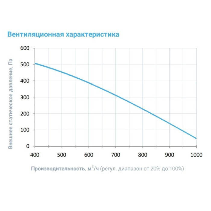 Приточная вентиляционная установка Breezart 1000FC Aqua F