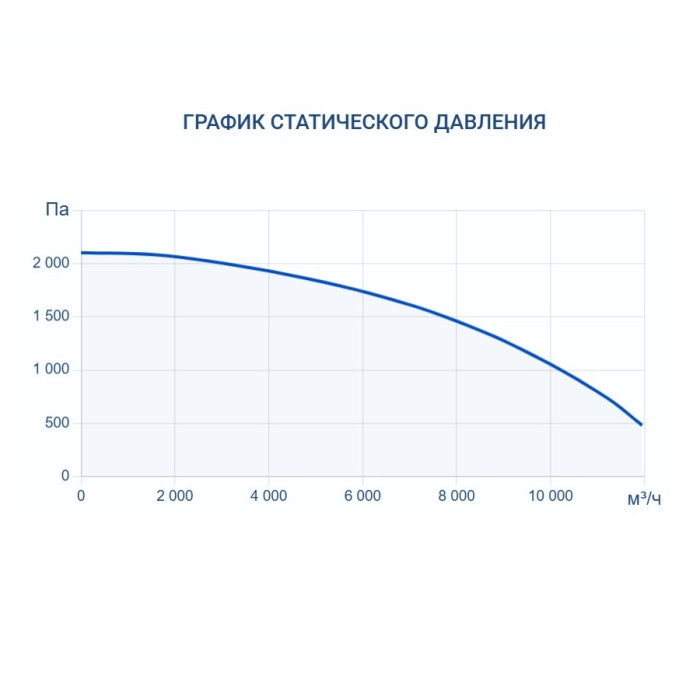Приточная вентиляционная установка Turkov Capsule 10100 W 3R