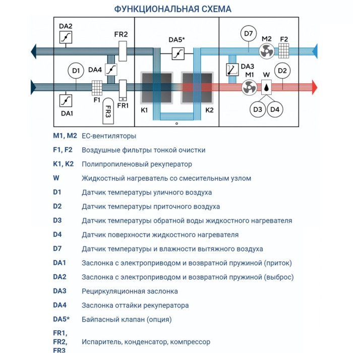 Приточно-вытяжная вентиляционная установка Turkov Hydra X 8000 WD