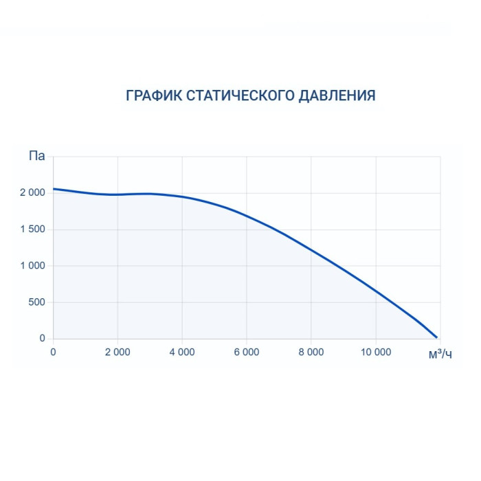 Приточно-вытяжная вентиляционная установка Turkov Hydra X 8000 WD