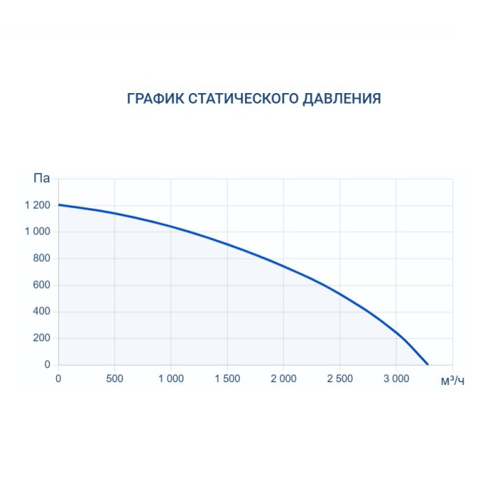 Приточно-вытяжная вентиляционная установка Turkov Zenit Heco X 2510 W