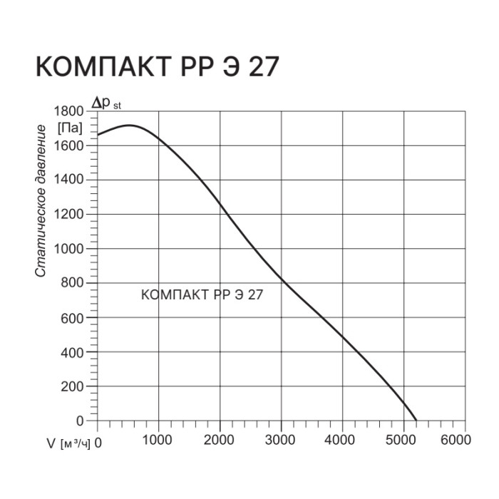 Приточно-вытяжная вентиляционная установка Kentatsu Компакт РР (Л) Э 27 15